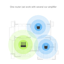Load image into Gallery viewer, Xiaomi Mijia WiFi Repeater Pro 300M Mi Amplifier Network Expander Router Power Extender Roteador 2 Antenna for Router Wi-Fi