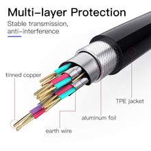 Load image into Gallery viewer, Shuliancable HDMI Cable High speed 1080P 3D gold plated cable hdmi for HDTV XBOX PS3 computer 0.3m 1m 1.5m 2m 3m 5m 7.5m 10m 15m
