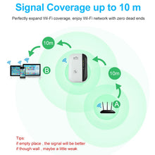 Load image into Gallery viewer, Wireless Wifi Repeater Wifi Range Extender Router Wi-Fi Signal Amplifier 300Mbps WiFi Booster 2.4G Wi Fi Ultraboost Access Point
