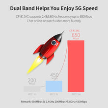 Load image into Gallery viewer, CF-811AC 650Mbs USB Wireless 2.4G&amp;5G Wifi Adapter High speed Network Card RTL8811 Dual Band 802.11 AC Antenna For Laptop Desktop

